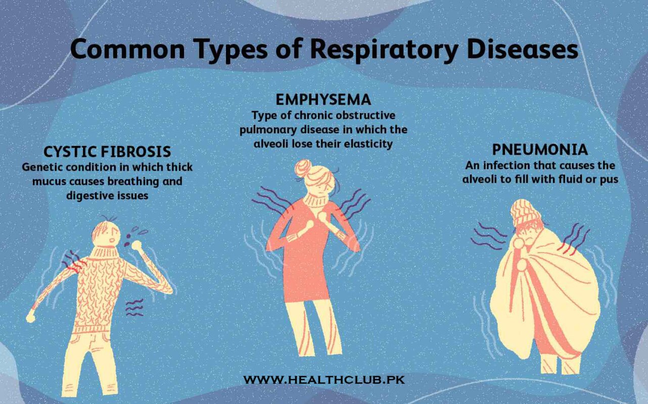 Common Diseases and Conditions